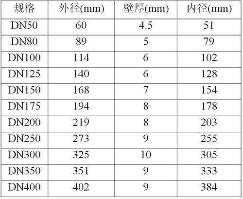 气力输送